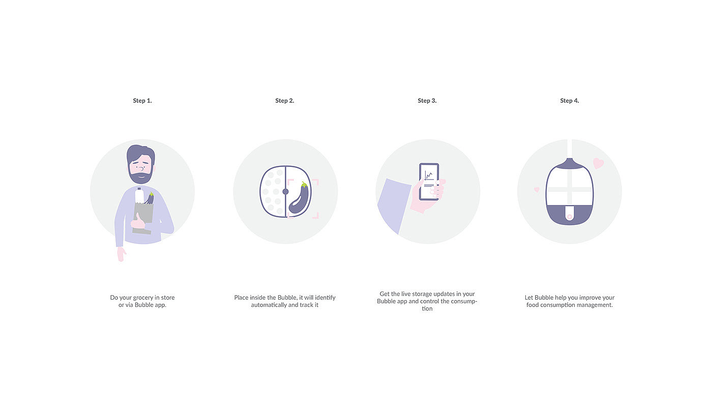 Food monitoring，convenient，sustainable，concept，