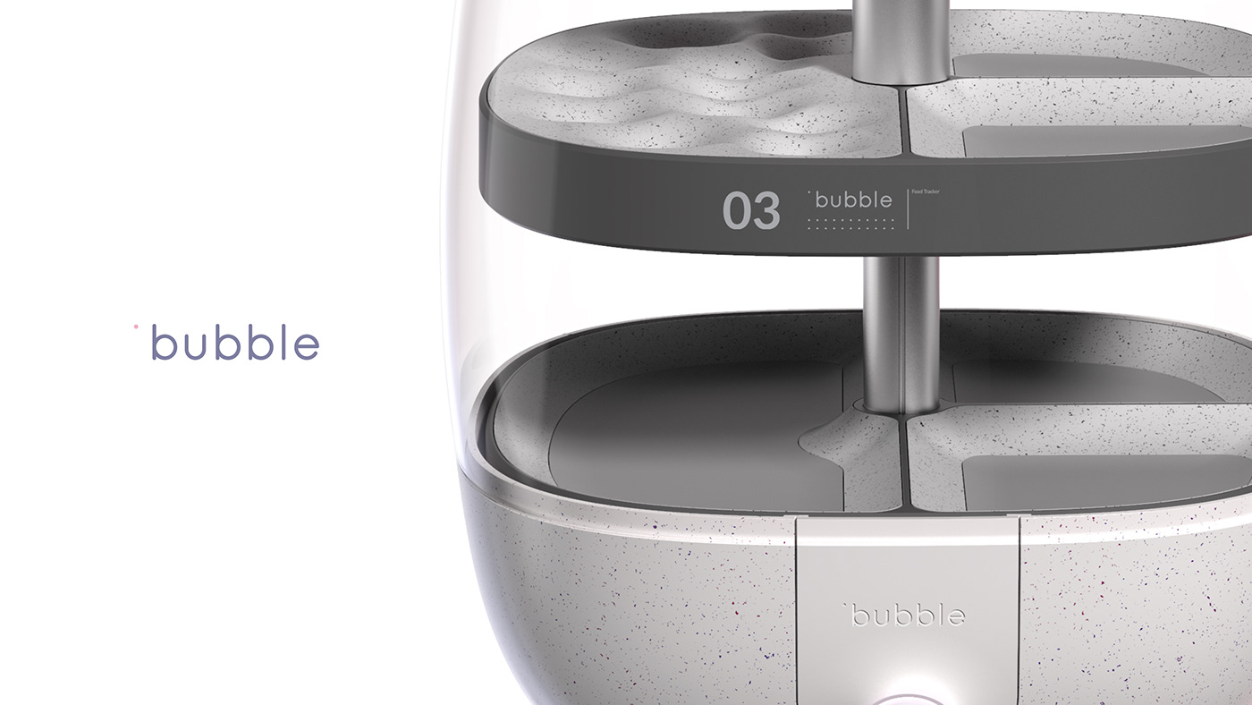 Food monitoring，convenient，sustainable，concept，