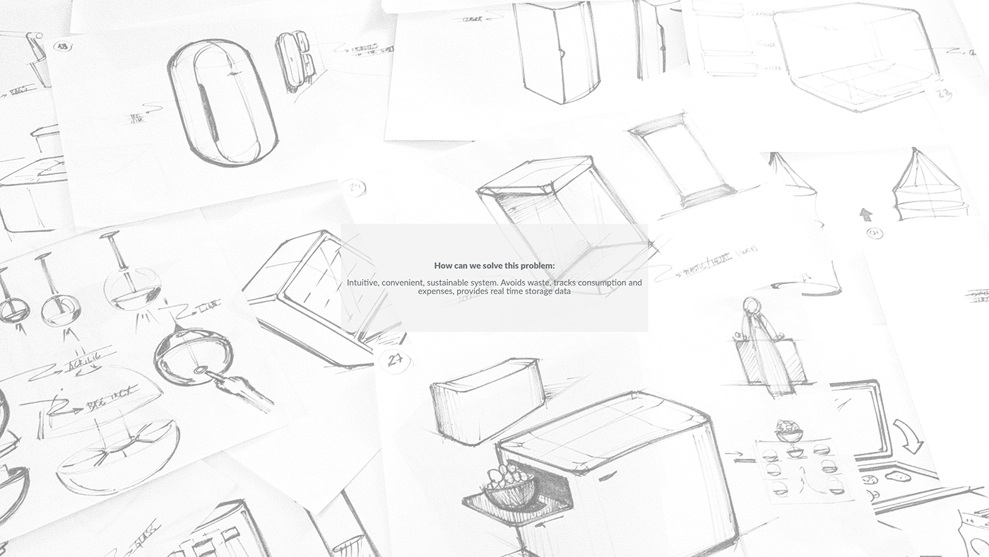 Food monitoring，convenient，sustainable，concept，