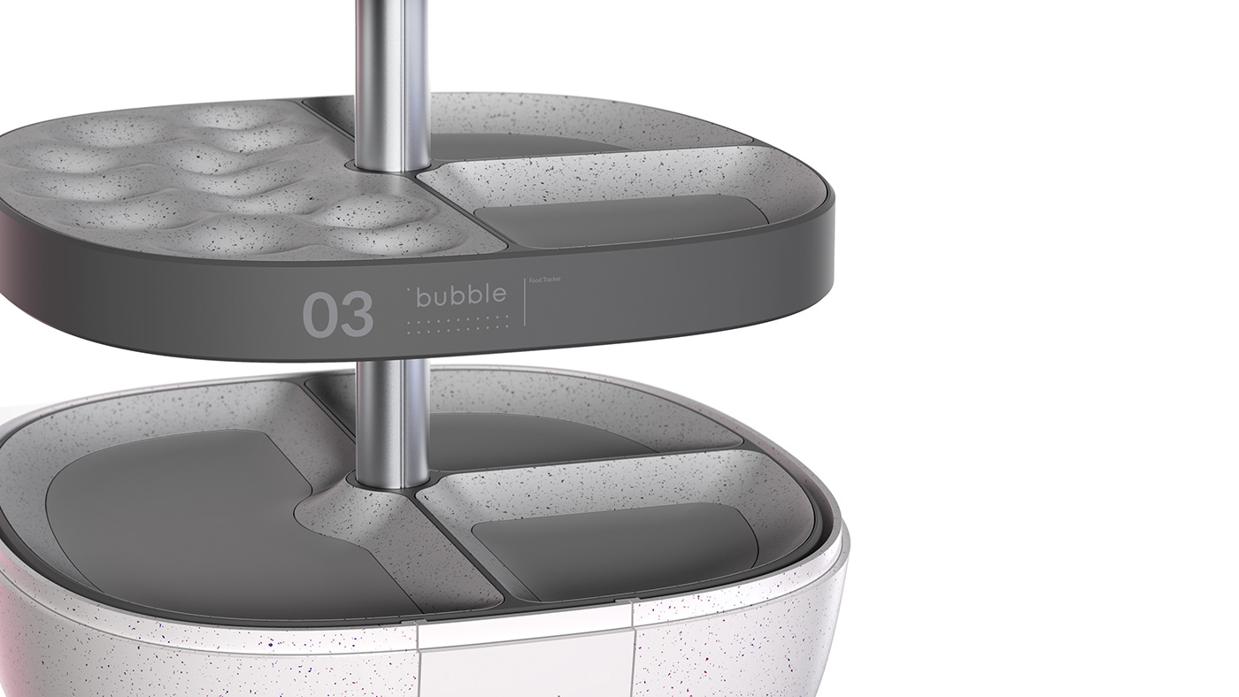 Food monitoring，convenient，sustainable，concept，