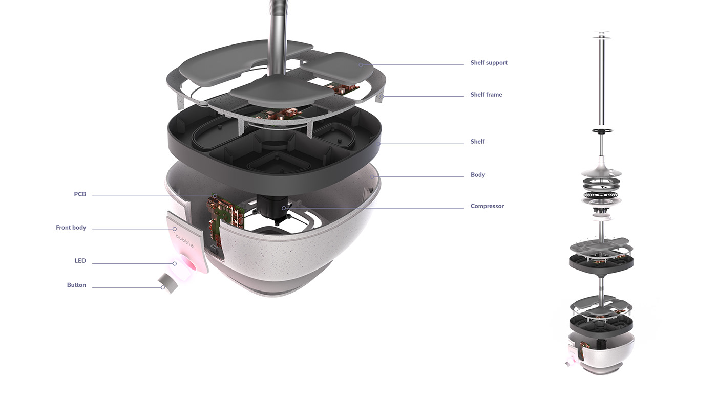 Food monitoring，convenient，sustainable，concept，