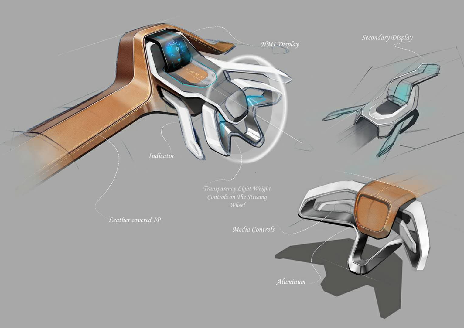 user interface，User experience，Interior design，Automatic design，