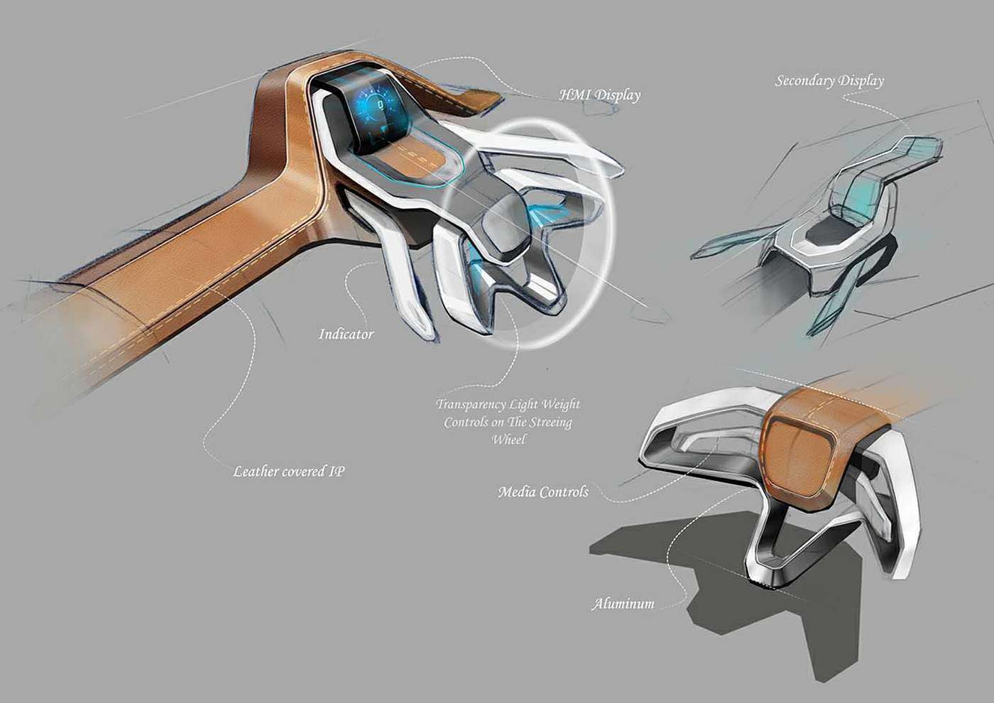 user interface，User experience，Interior design，Automatic design，