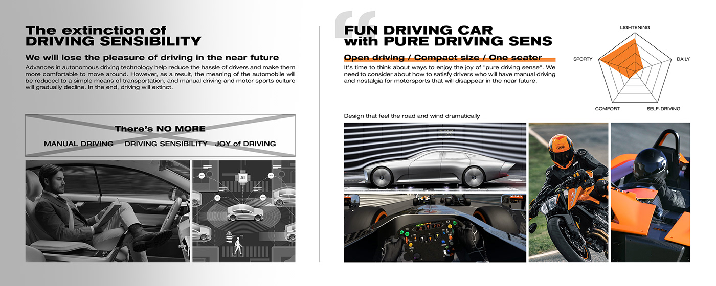 Sports car，ktm，vehicle，automobile，