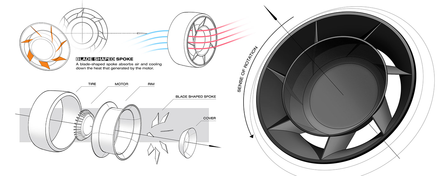 Sports car，ktm，vehicle，automobile，