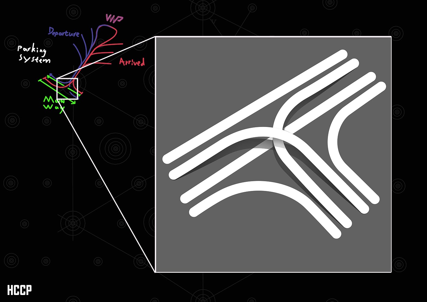 Three dimensional traffic，Transportation hub，traffic network ，traffic，Infrastructure construction，HCCP，