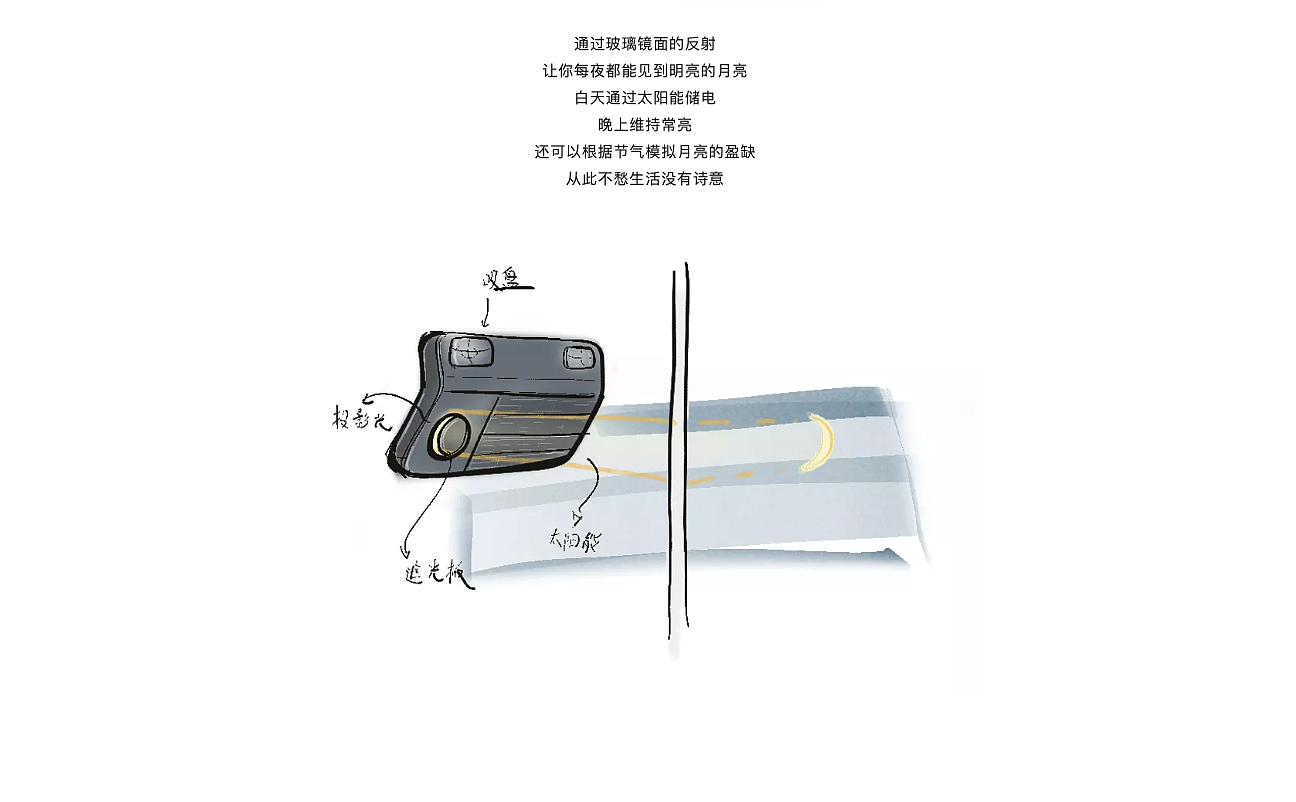 sketch，originality，practice，industrial design，Fast question performance，