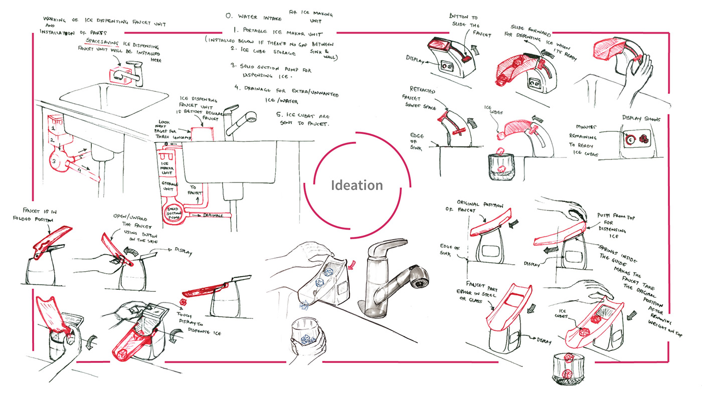 tool，water tap，Ice maker，intelligence，