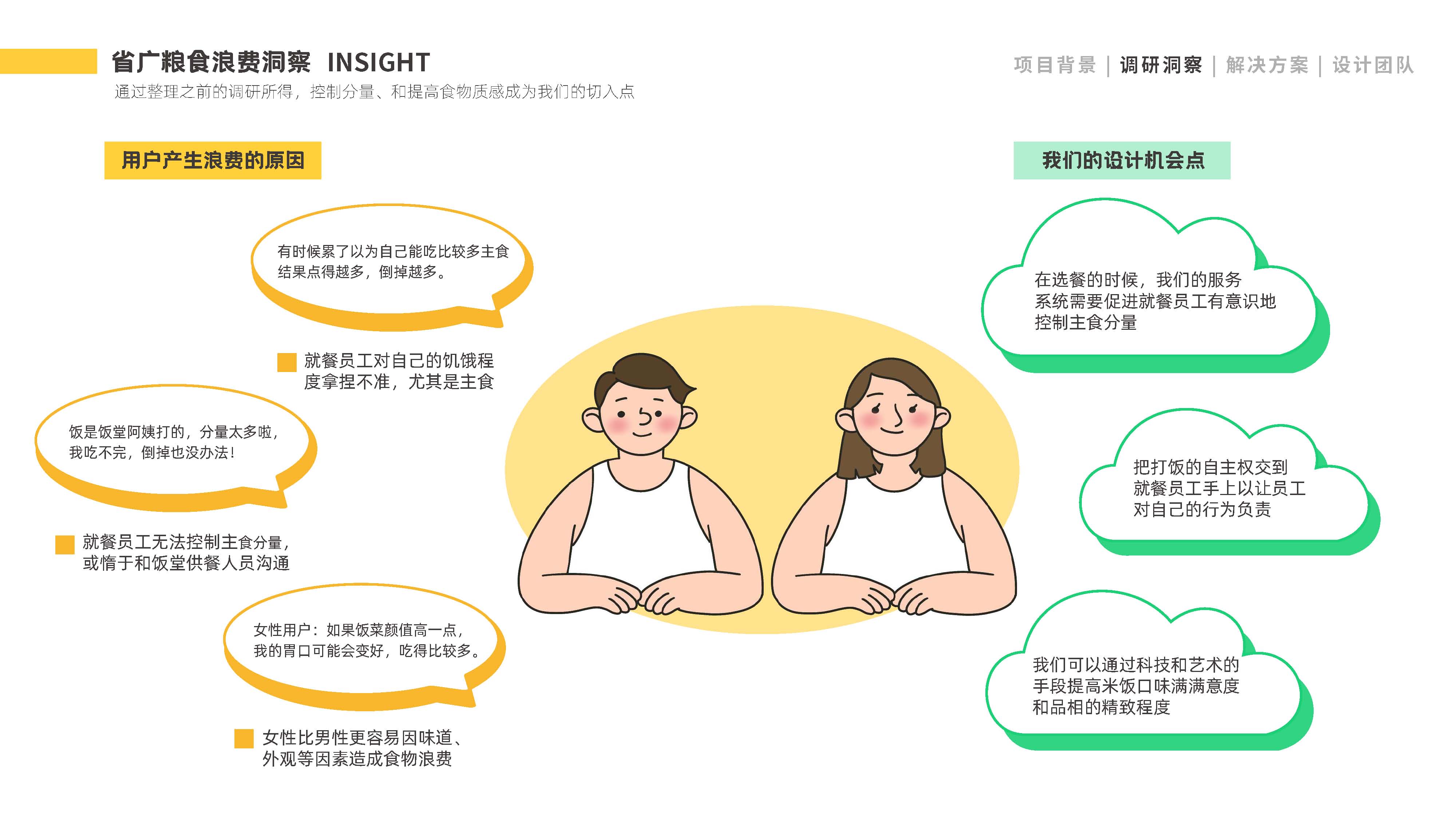 Service design, food design, food waste, carbon neutralization，