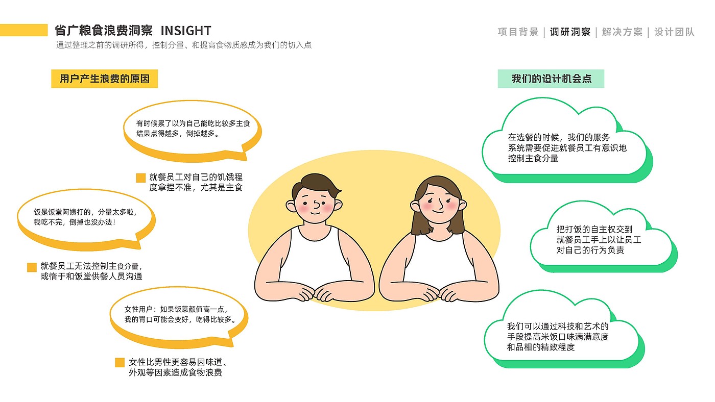 Service design, food design, food waste, carbon neutralization，