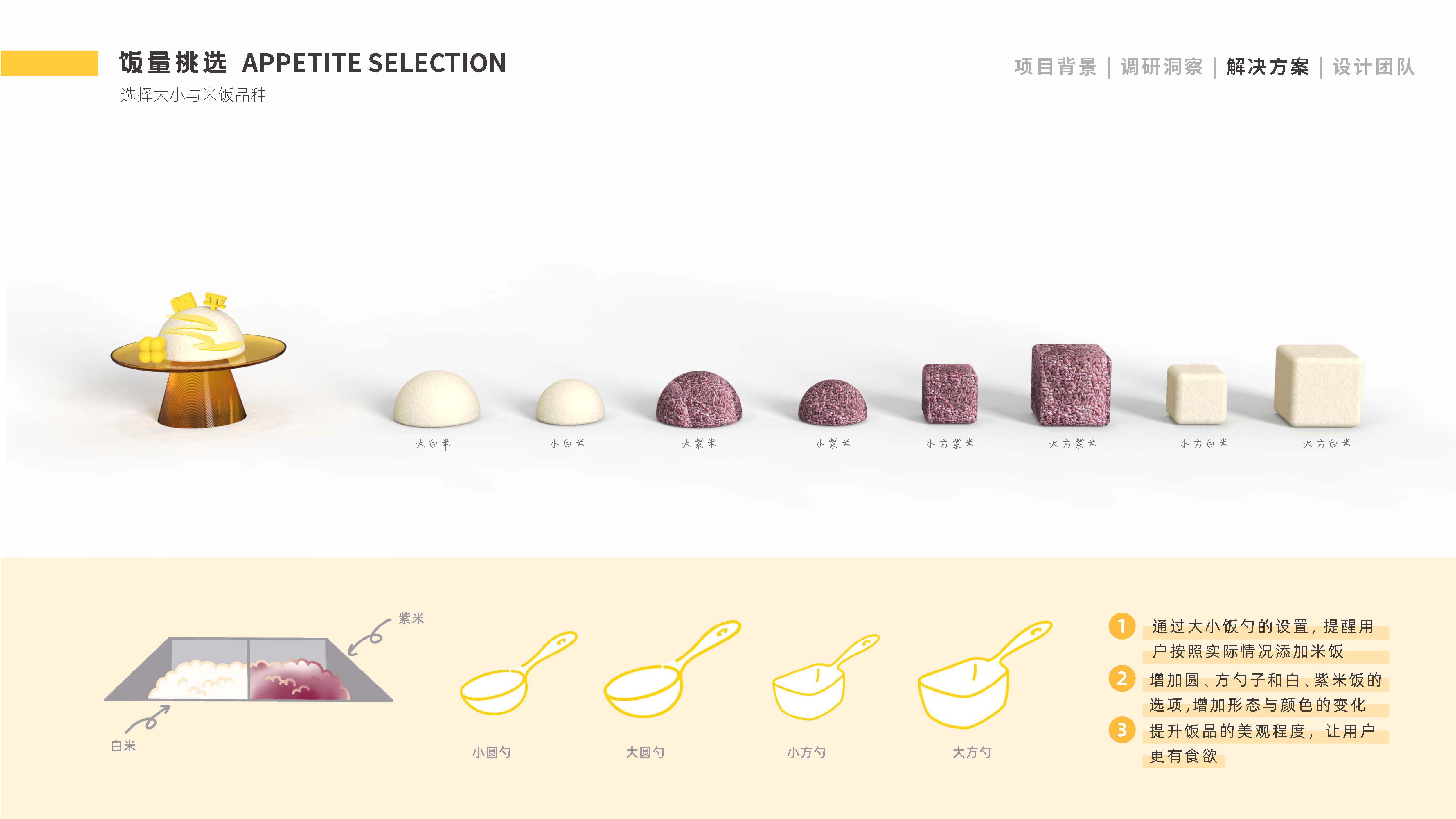 Service design, food design, food waste, carbon neutralization，