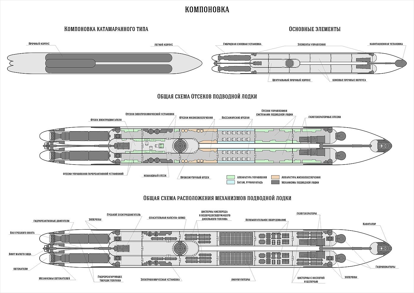 submarine，military，sample reels，ocean，