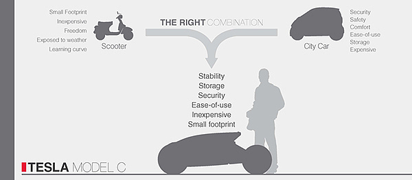 Tesla，motorcycle，vehicle，Automobile design，Electric，