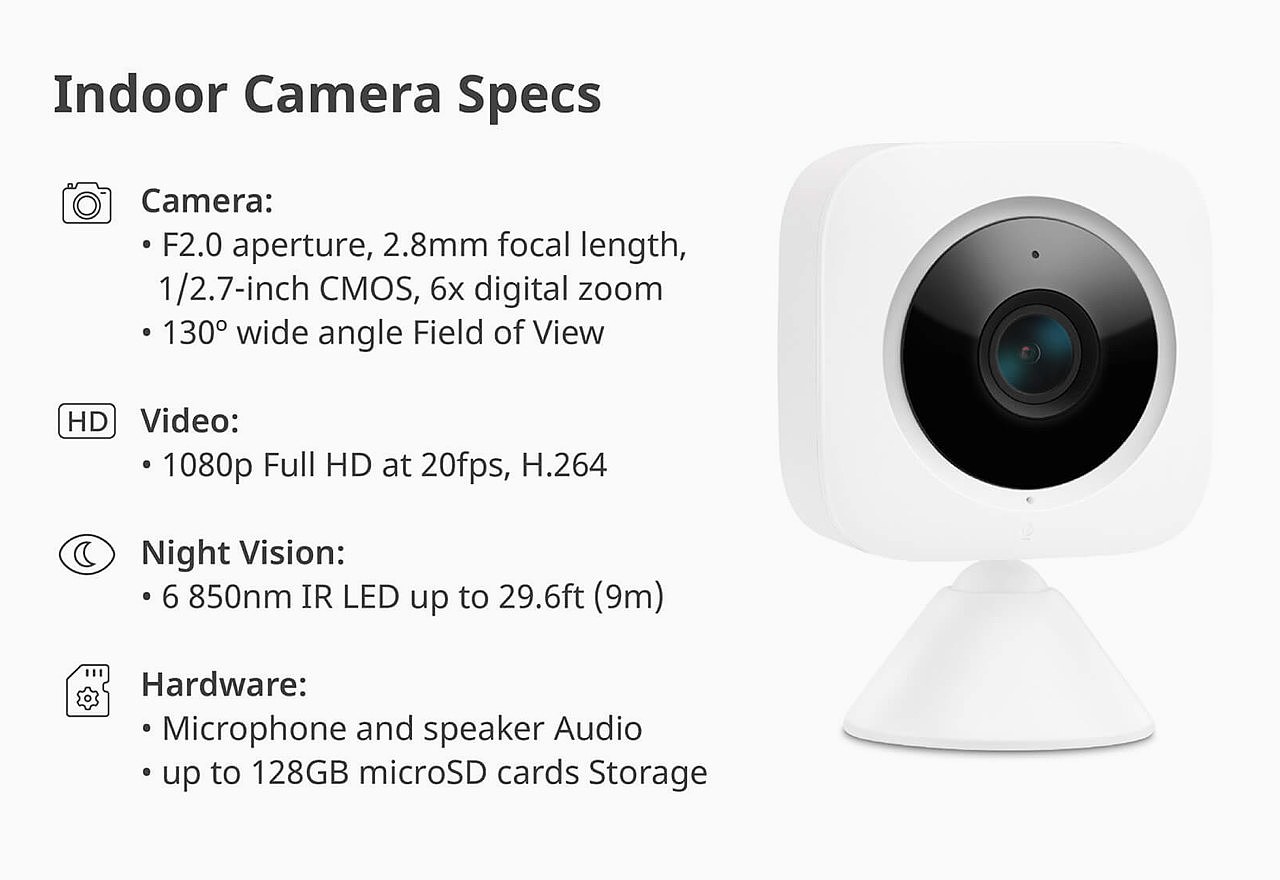 camera，night vision，Human body detection，