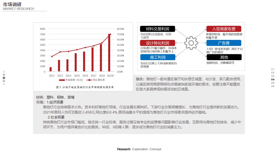 sample reels，Collection of industrial design works，Product design collection，Sports car，GT sports car，Floor lamp，Coat rack，Bicycle，
