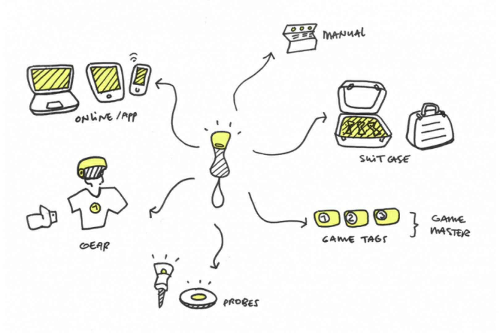 Interactive technology，child，outdoors，game，Toys，