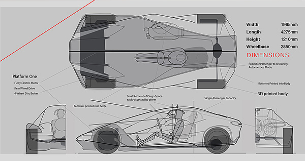 Super，Automobile design，sketch，Graduation project，industrial design，