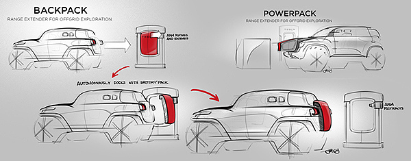 Tesla，Electric，Off-road vehicle，Automobile design，product design，