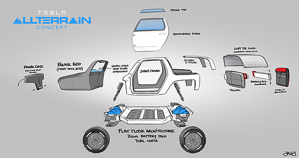 Tesla，Electric，Off-road vehicle，Automobile design，product design，