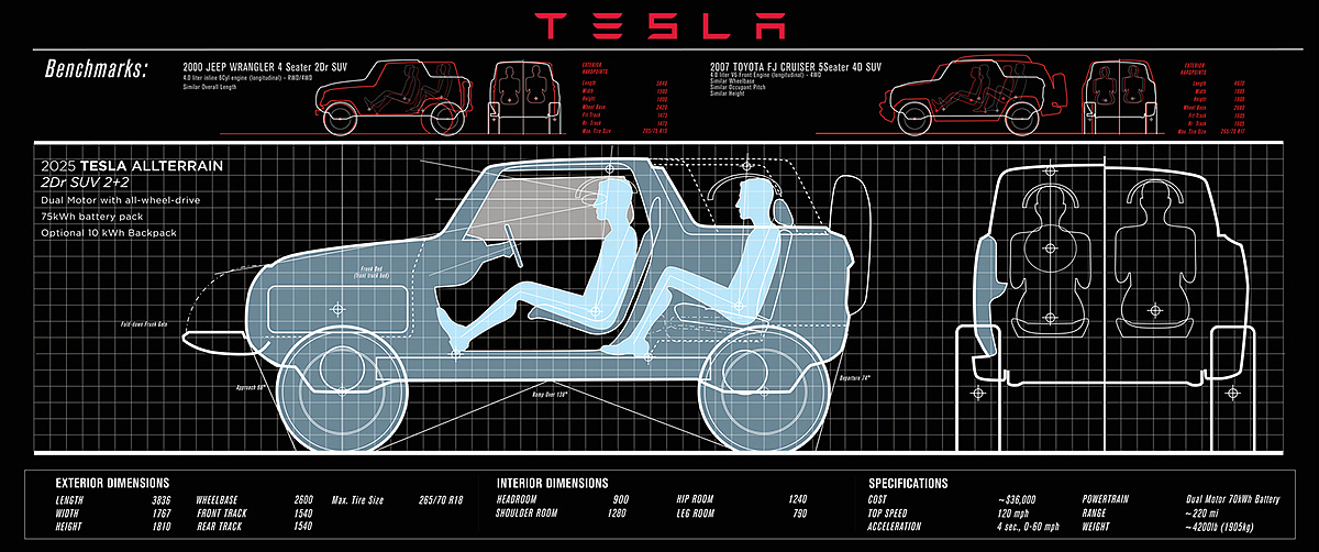 Tesla，Electric，Off-road vehicle，Automobile design，product design，