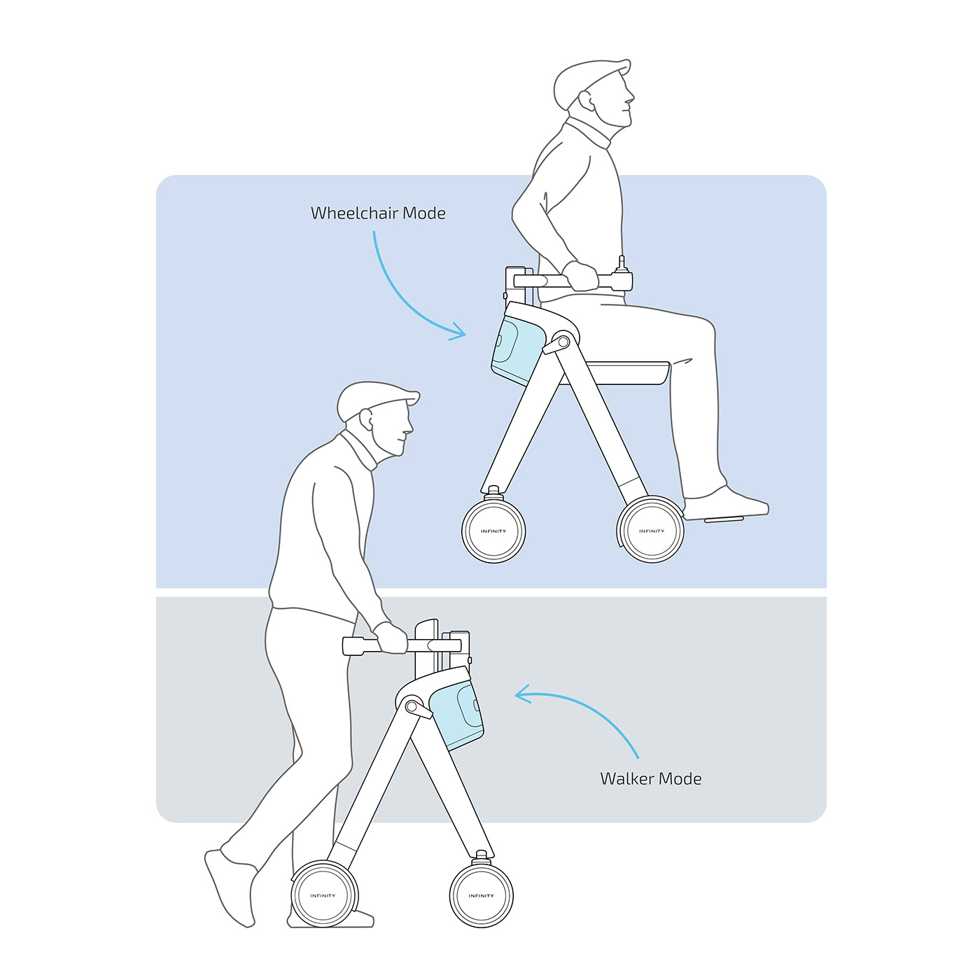 M. Namayandegi，Infinity，Walking aid，Walking chair，