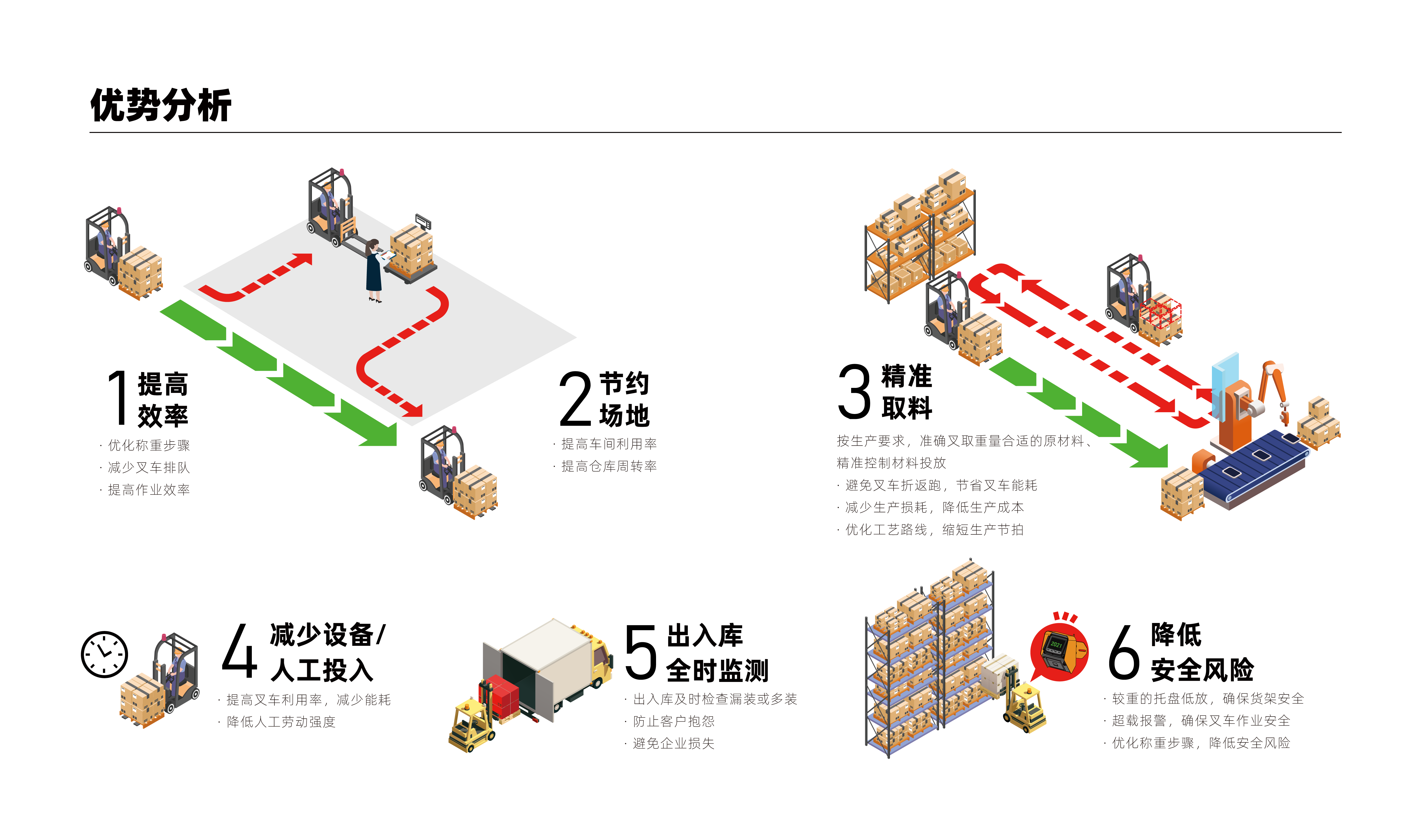 Forklift，weigh，logistics，storage，