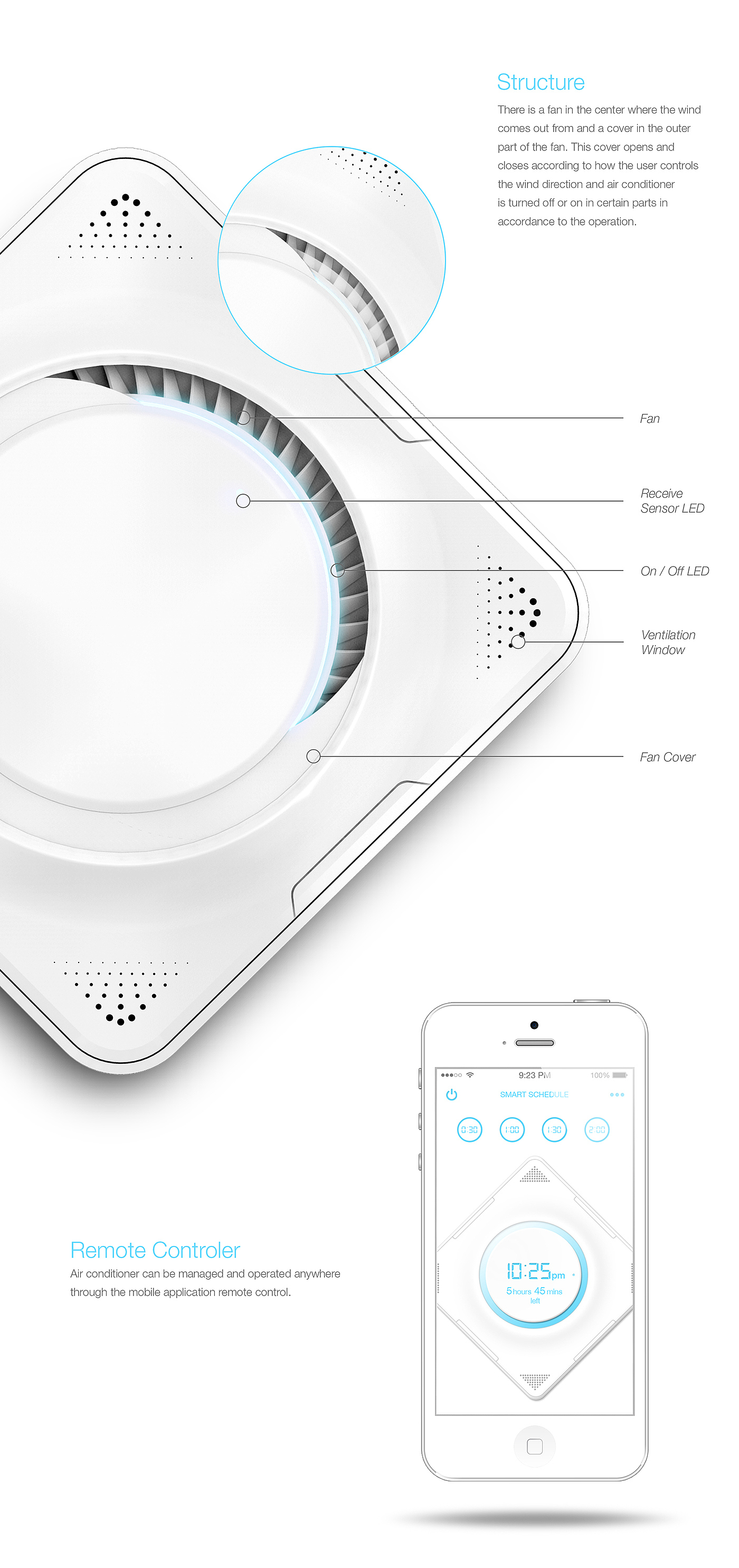 User experience，intelligence，Mobile control，air conditioning system，