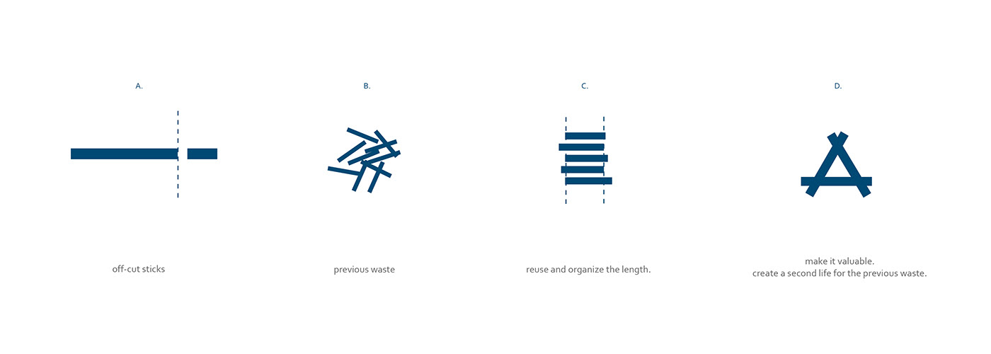 Pot rack，Chia Chun Chuang，DINESAPE，environment protection，