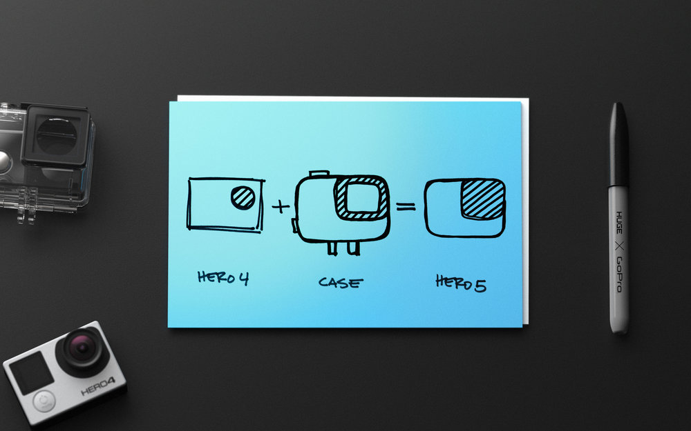 brand，details，product，