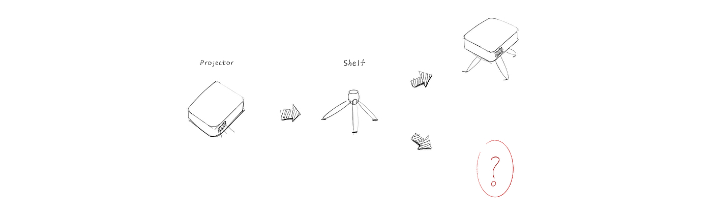 product design，industrial design，Projector，Consumer electronics，