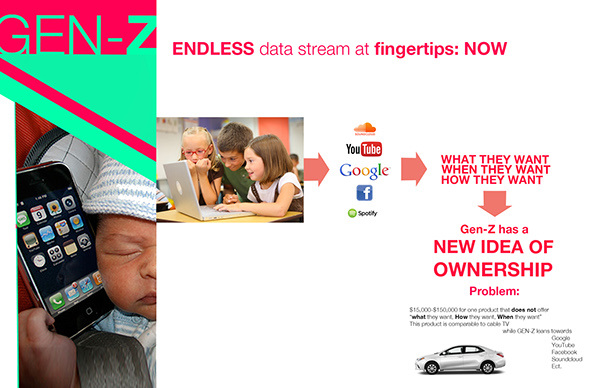 toyota，Robot inspiration，Automobile design，industrial design，product design，