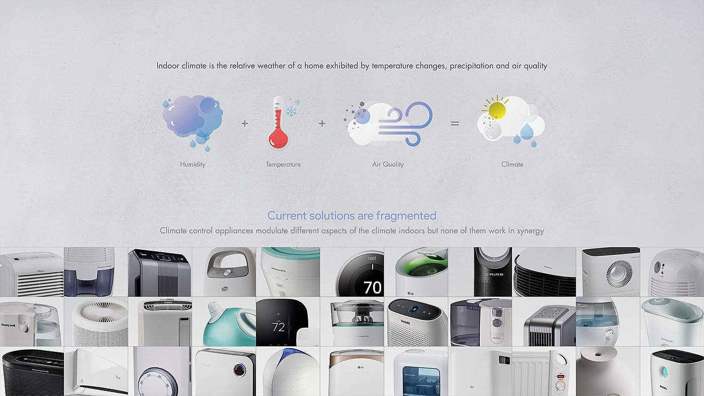 Temperature regulation，Modularization，intelligence，