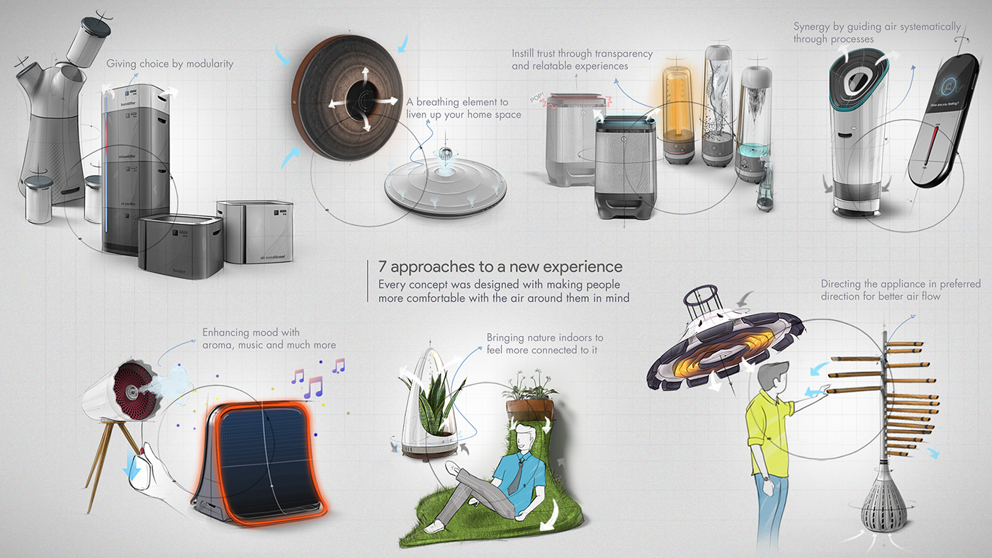 Temperature regulation，Modularization，intelligence，