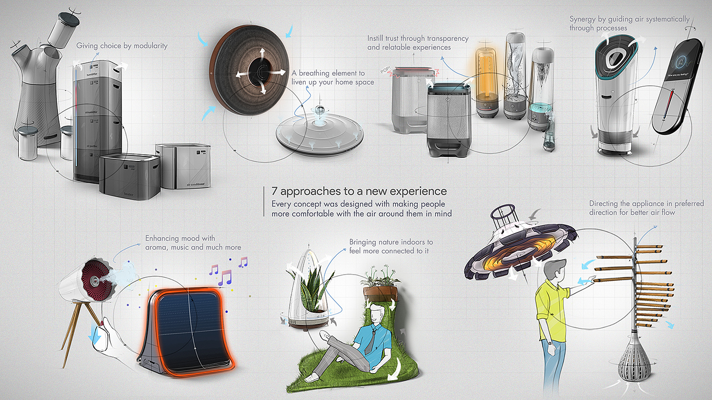 Temperature regulation，Modularization，intelligence，