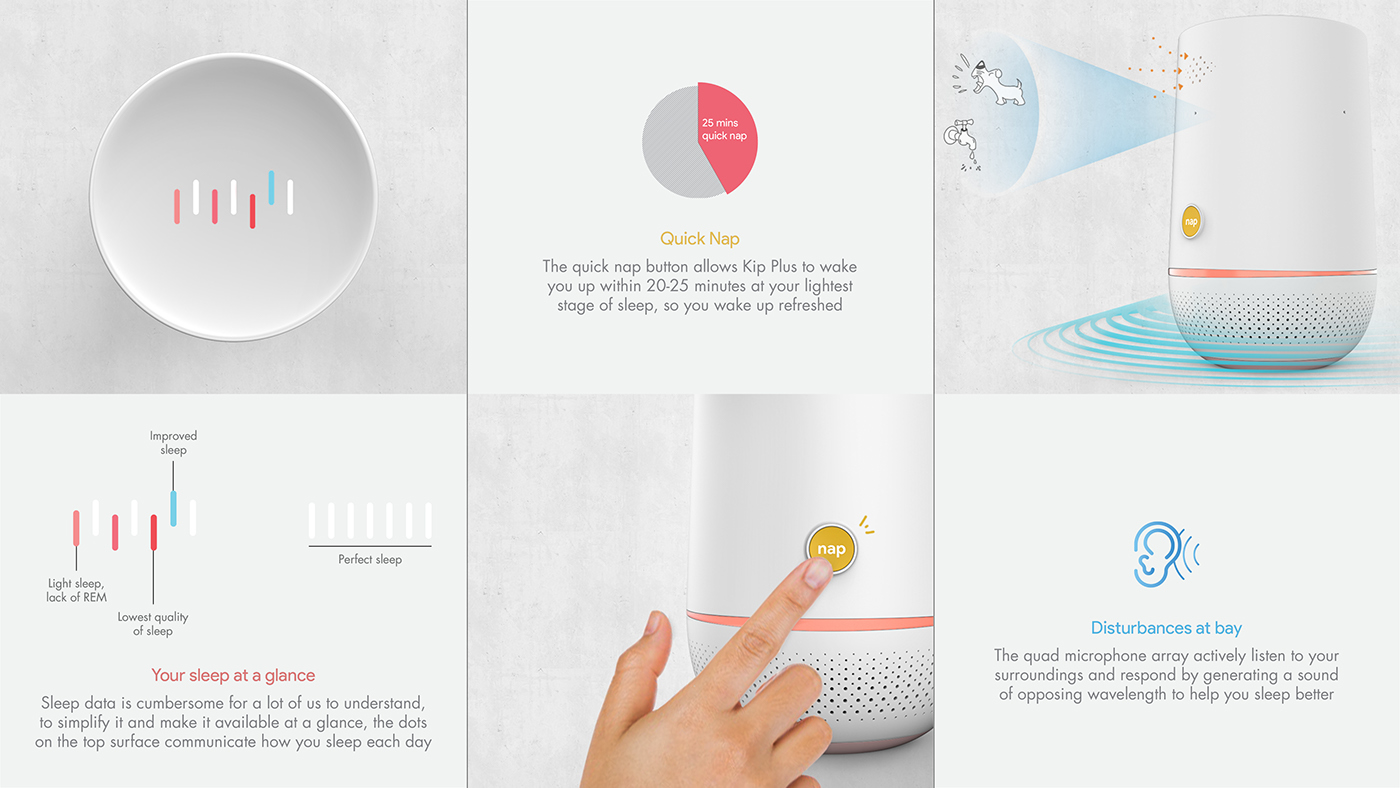 Temperature regulation，Modularization，intelligence，