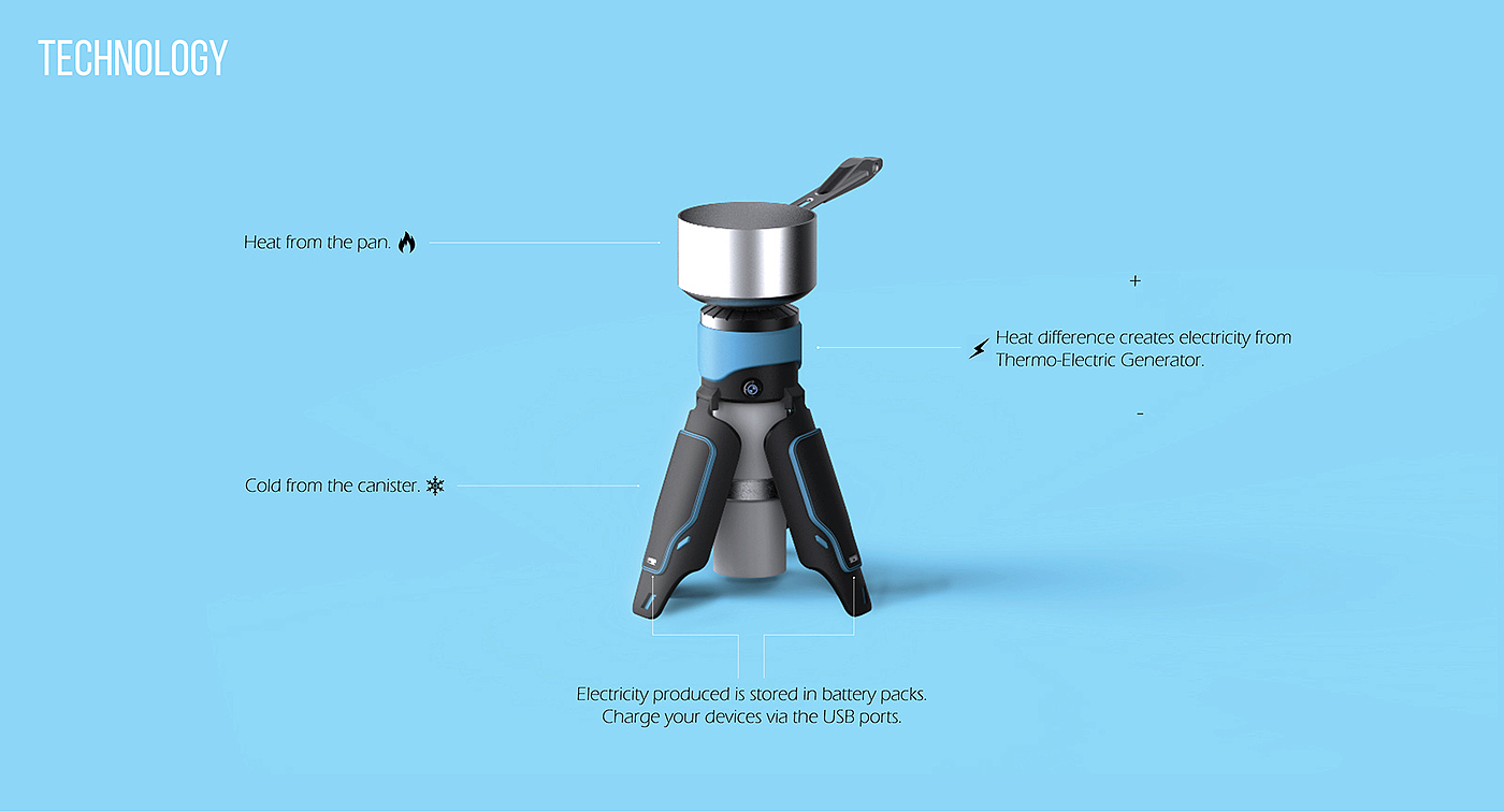 charge，camp，conceptual design，Green design，Brand design，BMWI，