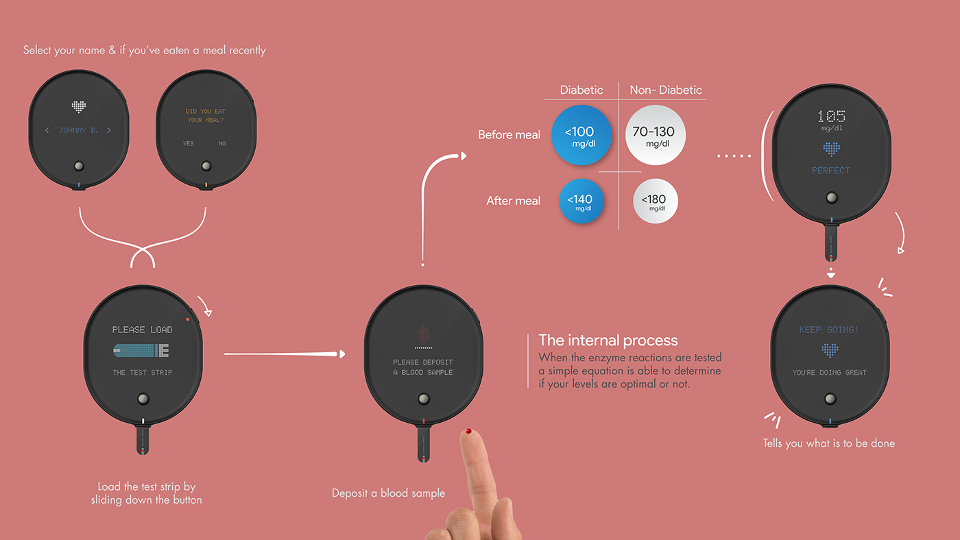works，product，sample reels，Typesetting，Collection，