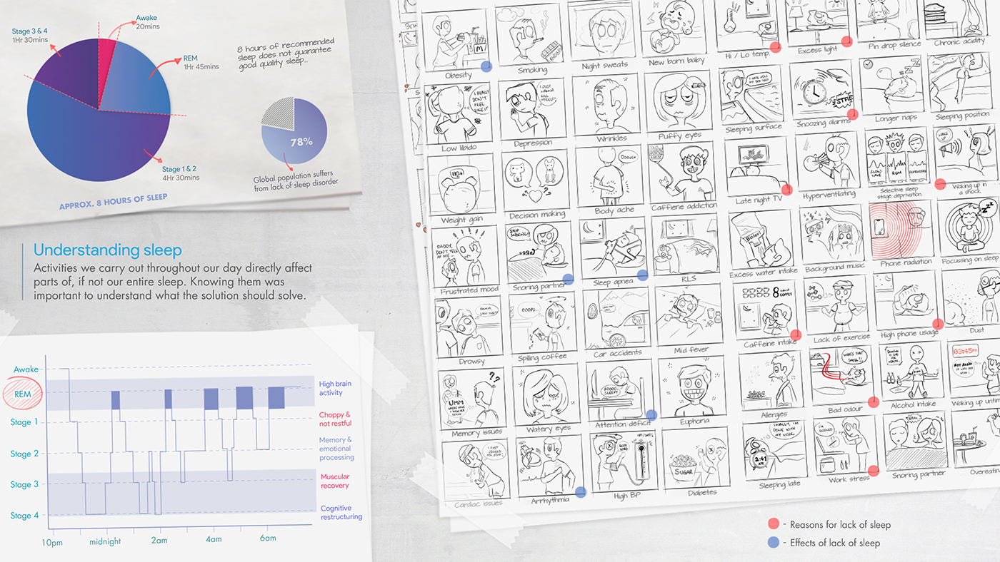 Design，sample reels，Collection，product，