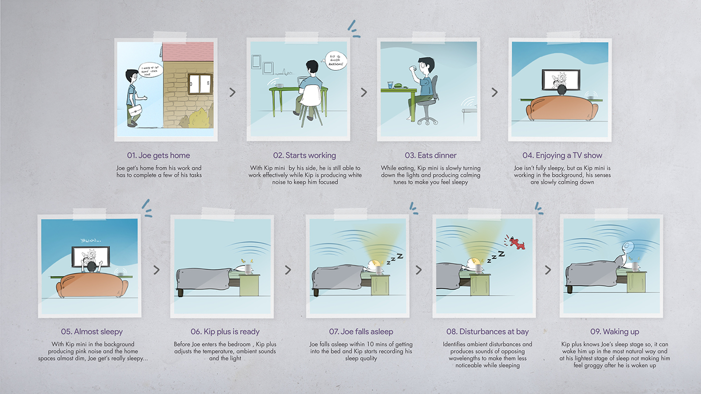 Collection，lamps and lanterns，product，sample reels，