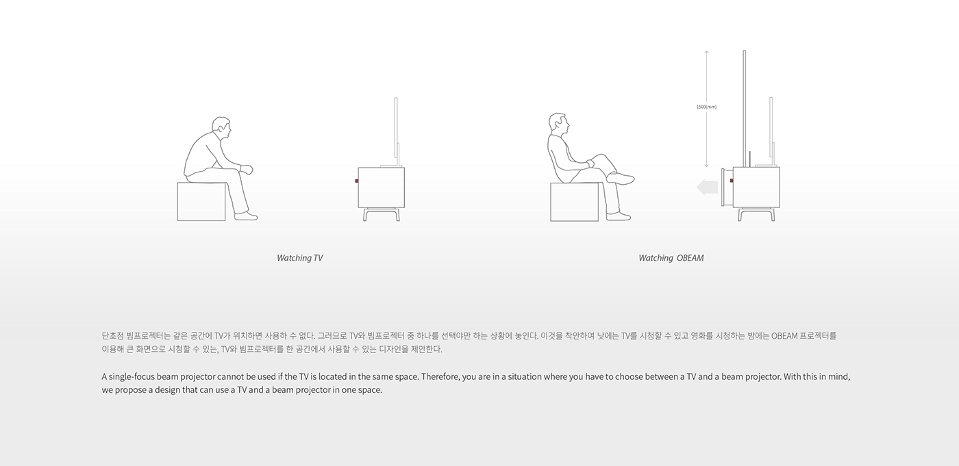 Yena Han，OBEAM projector，product design，Single point laser projector，