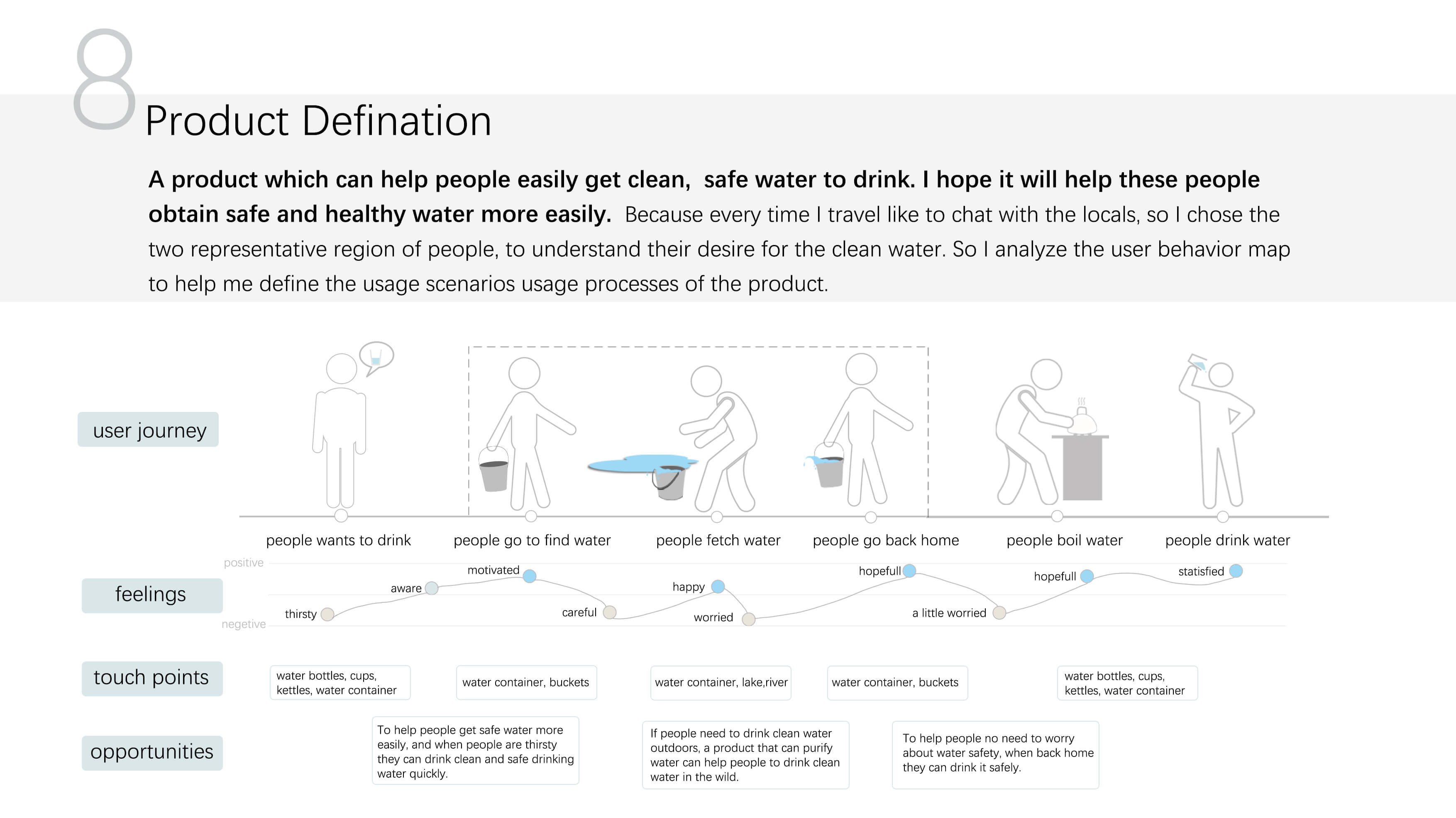 Rescue products，Design for underdeveloped areas，Water purification products，