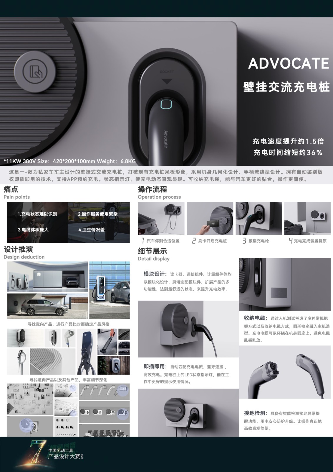 The 7th power tool design competition，