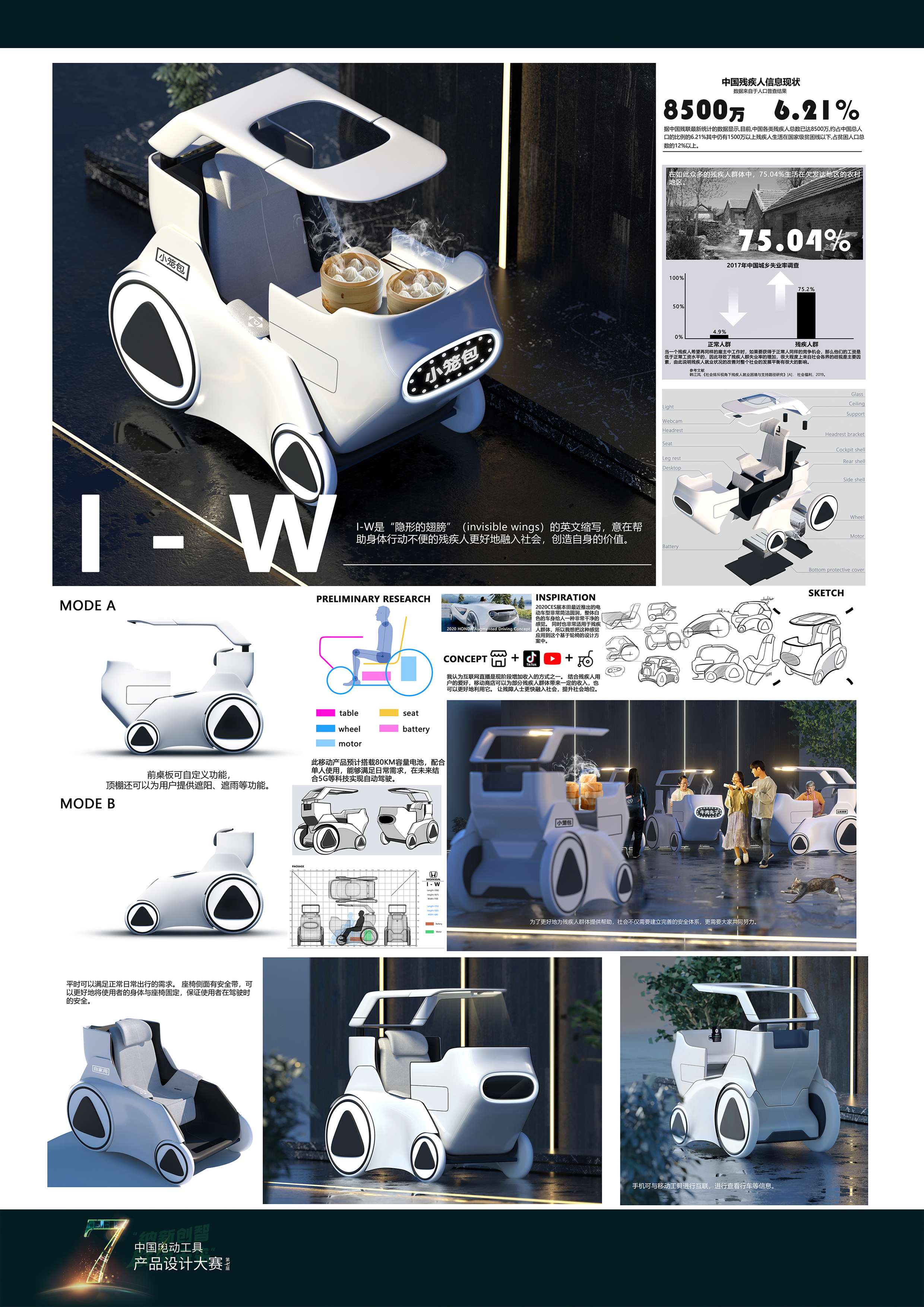 The 7th power tool design competition，