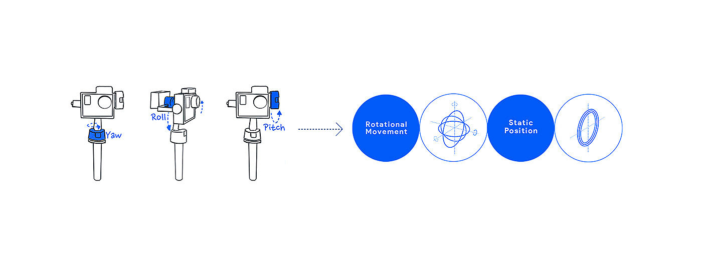 Individual Creator，video，Pan tilt handle，Slim and compact，GIMBAL TOK，product design，