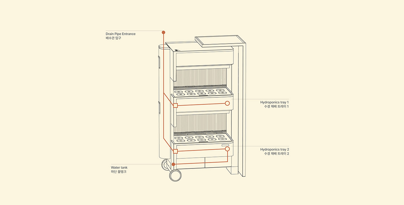 furniture design ，product design，indoor，Indoor planting，