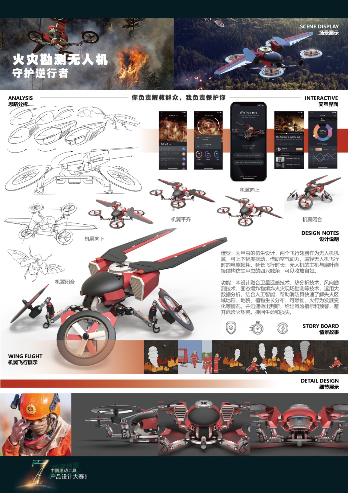 The 7th power tool design competition，