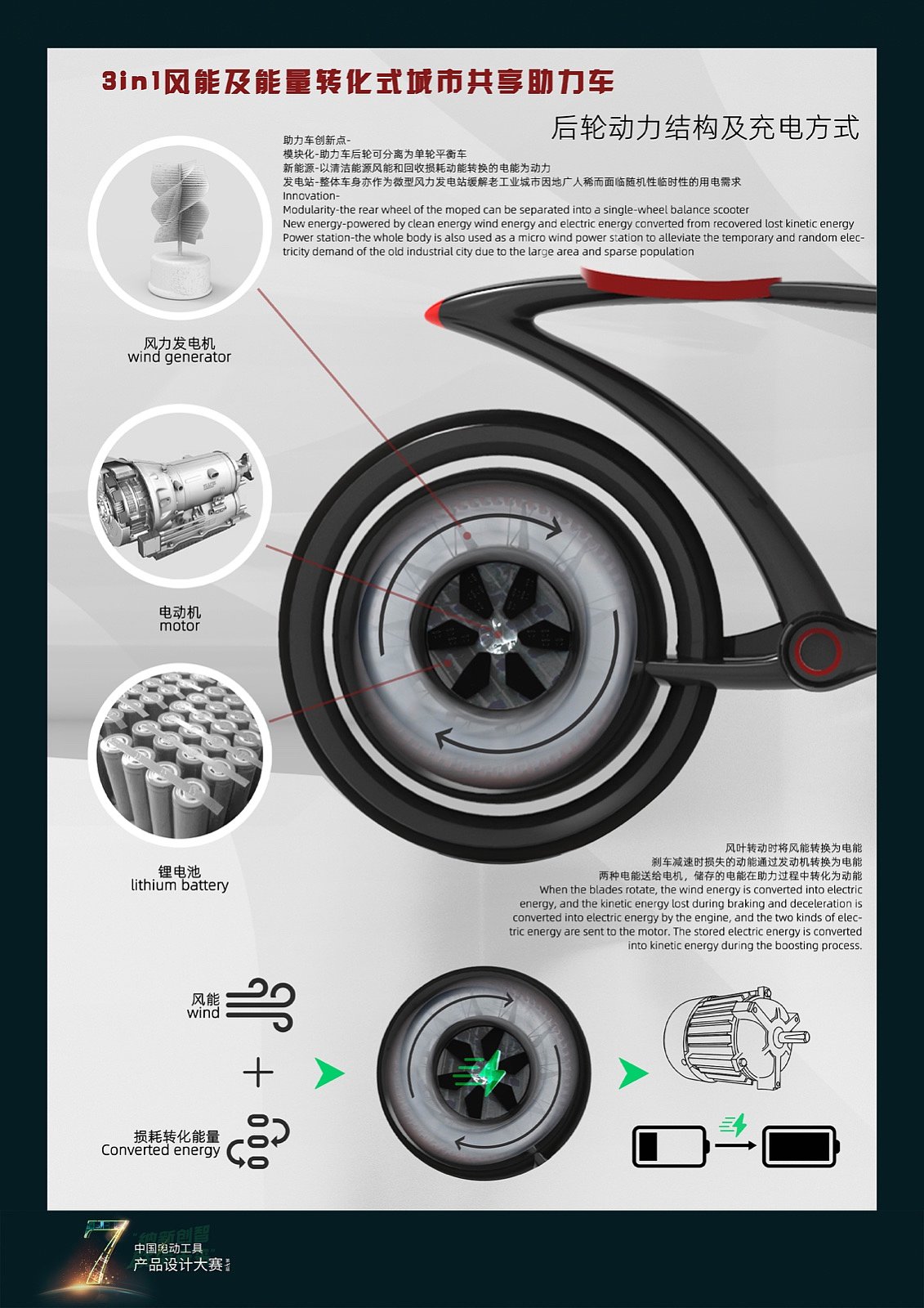 The 7th power tool design competition，