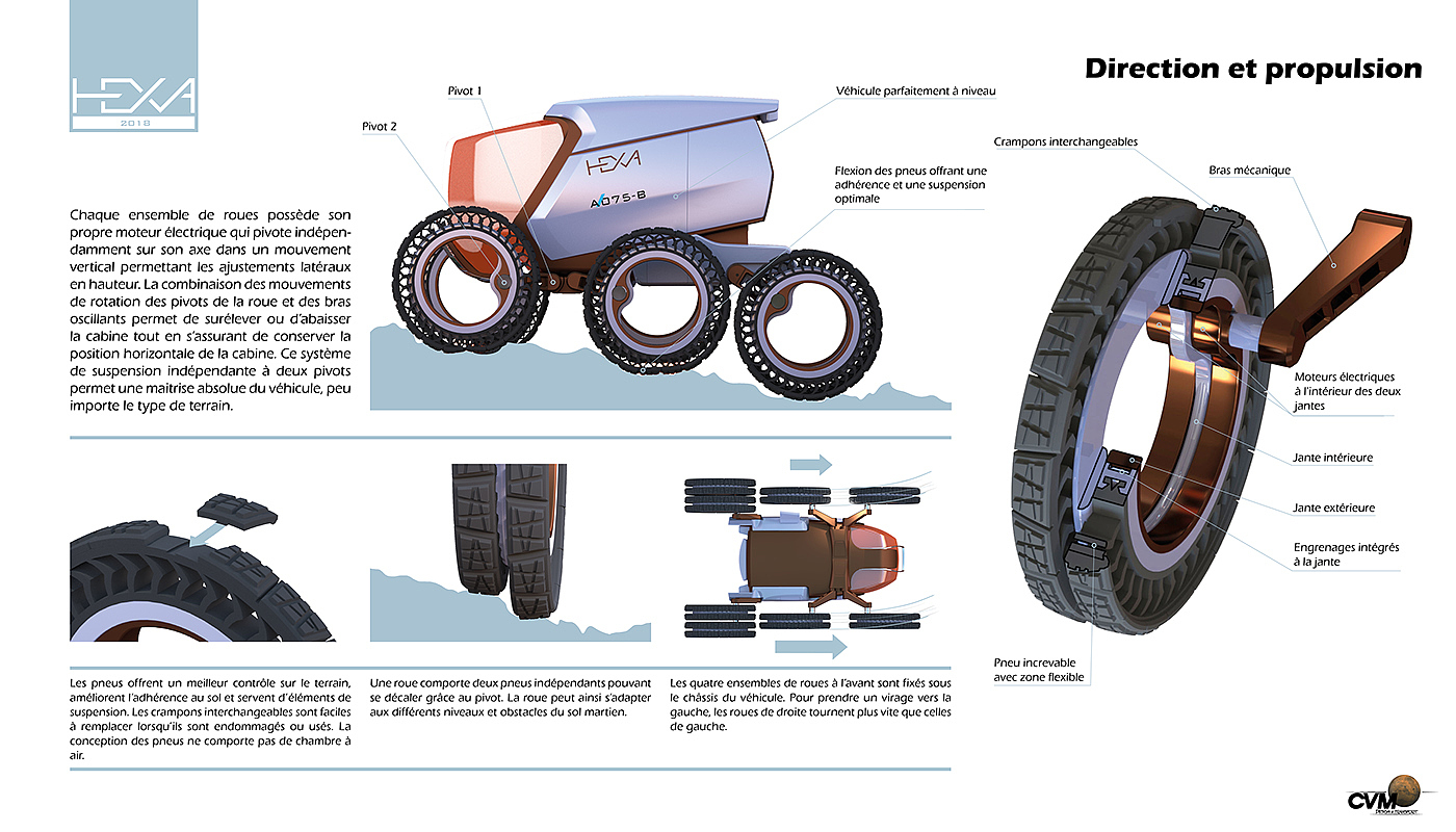 All terrain vehicle，Mars，industrial design，conceptual design，