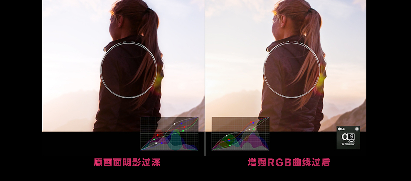 Game TV，lg，LG OLED，A Bai，Cyberpunk，Product experience，Good thing recommendation，General image evaluation，