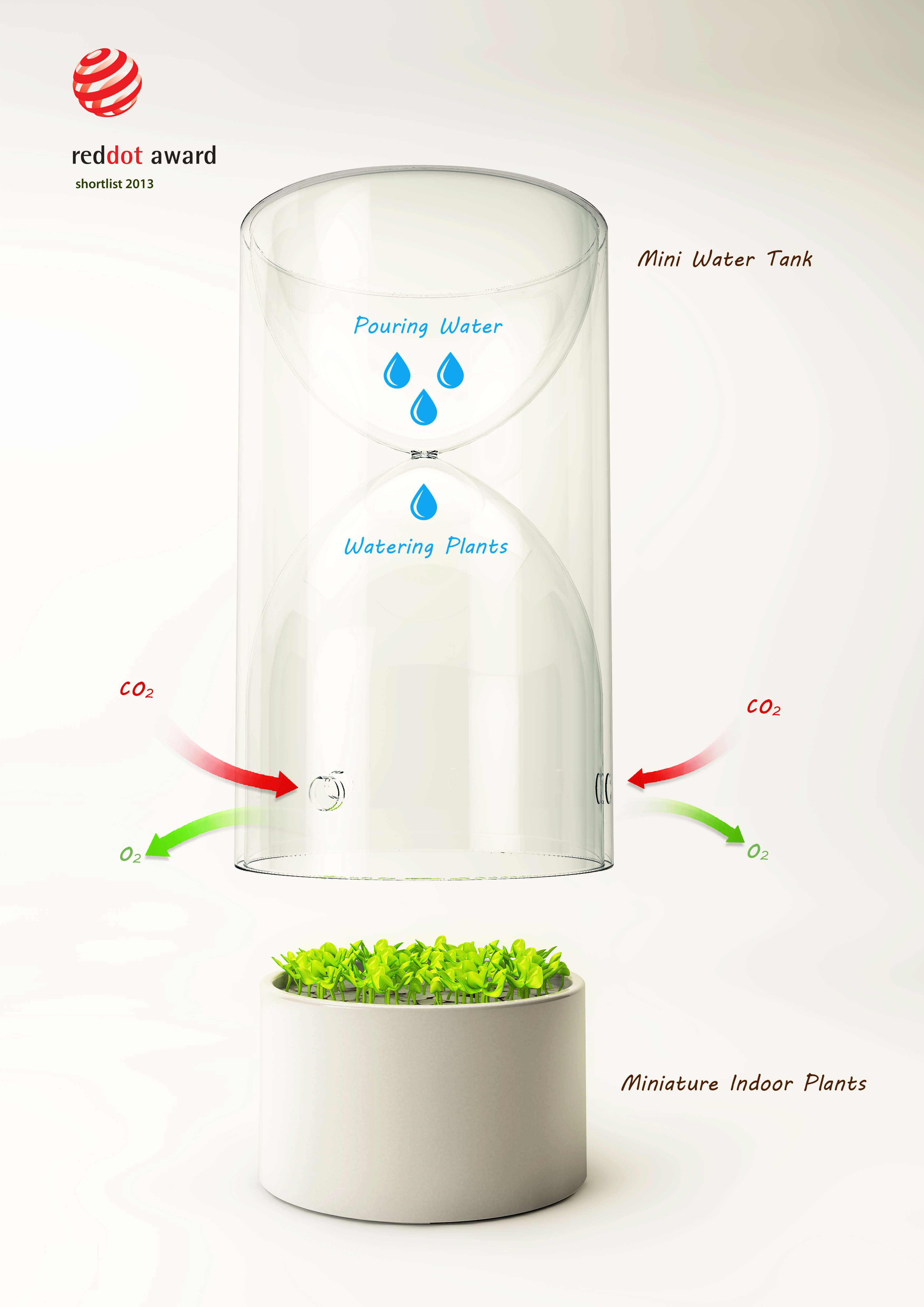 Desktop plants，photosynthesis，container，Potted plants，Botany，green，lives Glass，2013 red dot award，